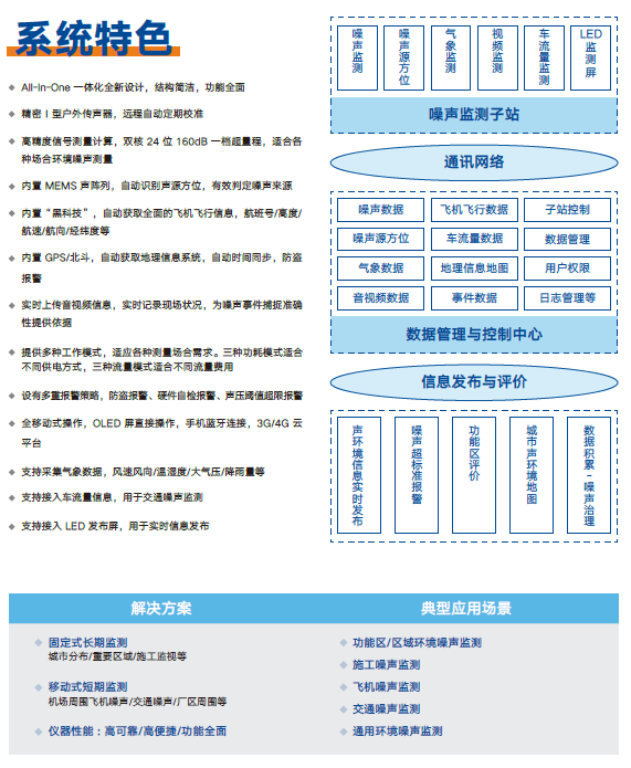 噪声监测